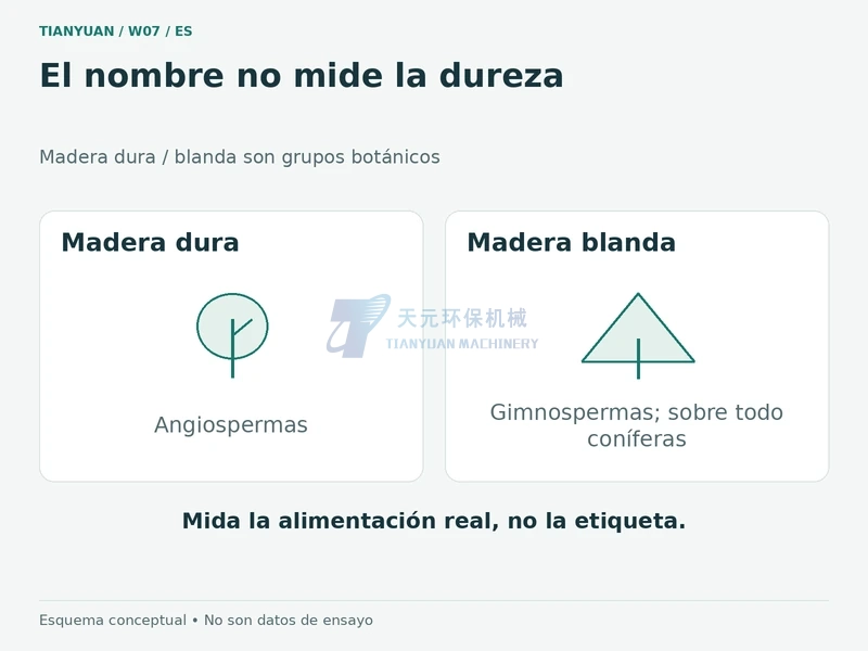 Molienda de madera dura y blanda: ¿qué diferencias importan?