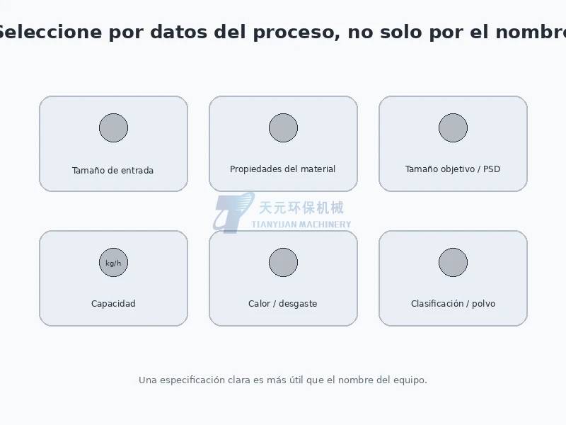 Factores clave para seleccionar trituración molienda milling o pulverización