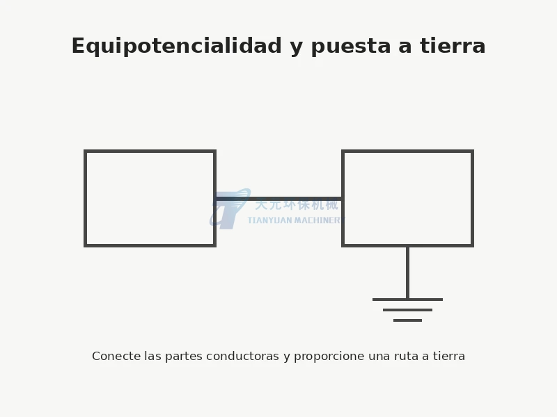 Equipotencialidad y puesta a tierra en equipos de transporte de polvo