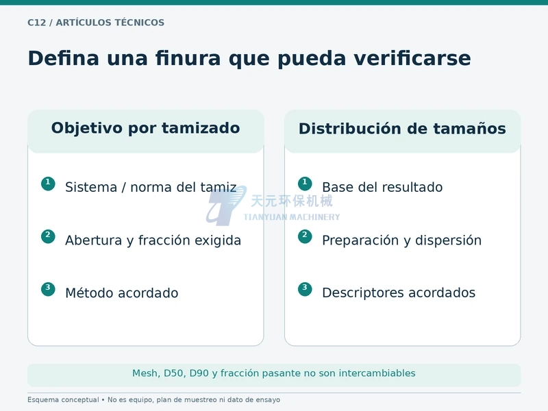 Criterios por tamizado y distribución granulométrica necesitan condiciones explícitas