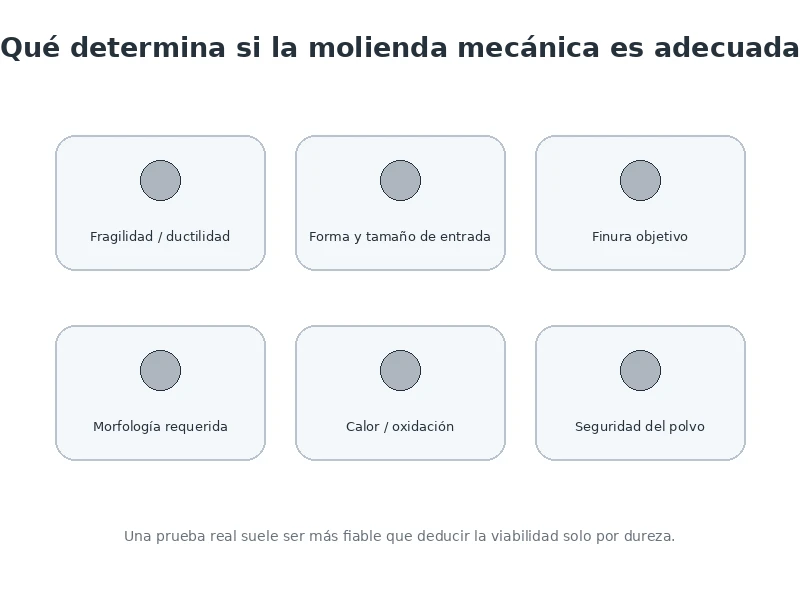 Factores clave para evaluar si un metal es adecuado para molienda mecánica en polvo