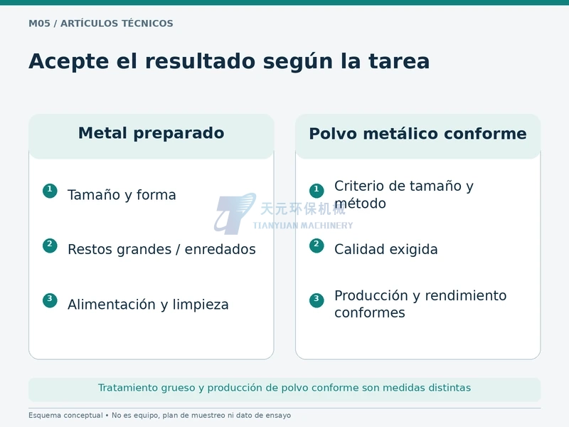 Criterios distintos de aceptación para metal pretriturado y polvo conforme