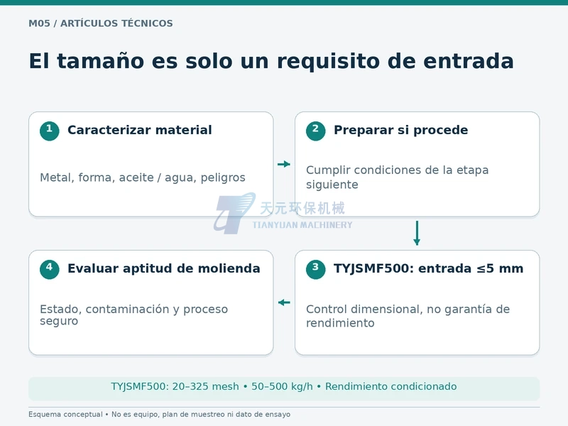 Preparación del metal y comprobación de entrada máxima de 5 mm, insuficiente por sí sola para demostrar aptitud