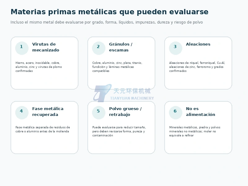Categorías de materias primas metálicas para molienda mecánica
