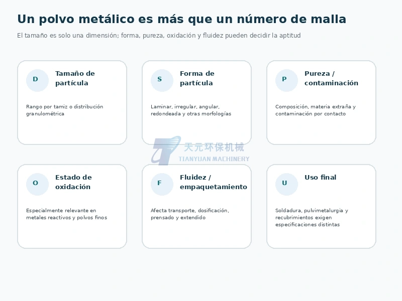 Dimensiones de calidad del polvo metálico