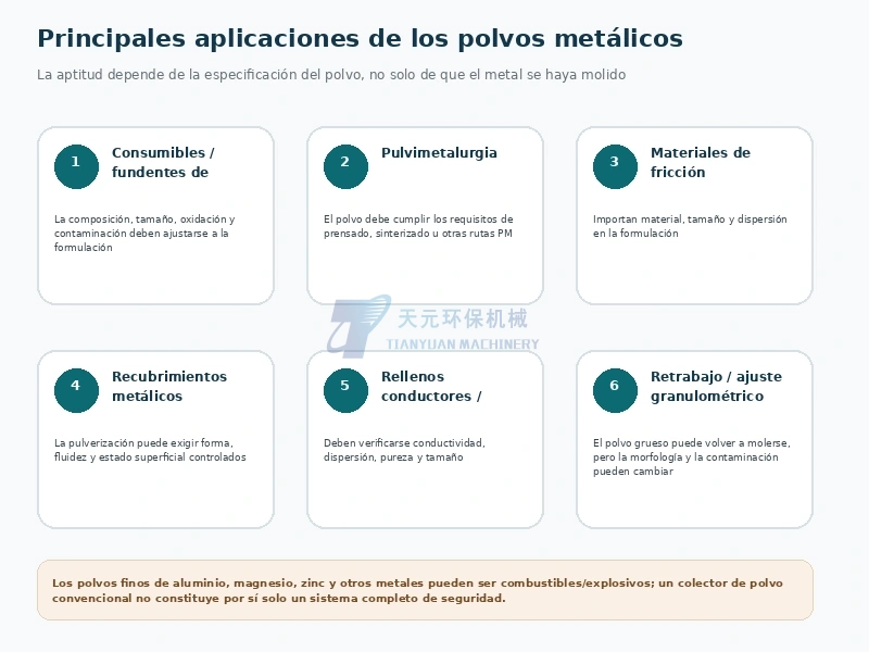 Principales aplicaciones de los polvos metálicos