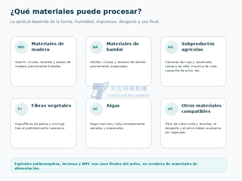 Categorías de materiales que pueden evaluarse para molienda de harina de madera