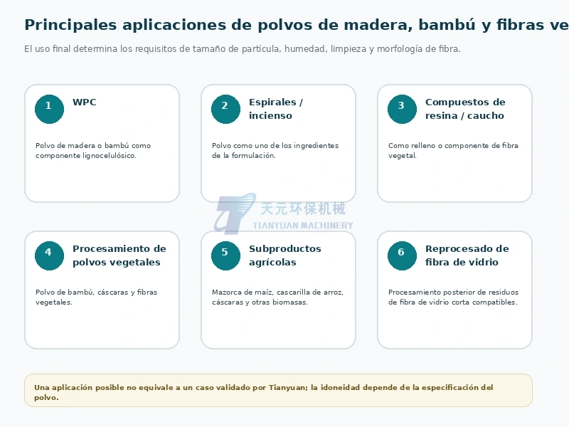 Aplicaciones principales de polvo de madera bambú y fibras vegetales
