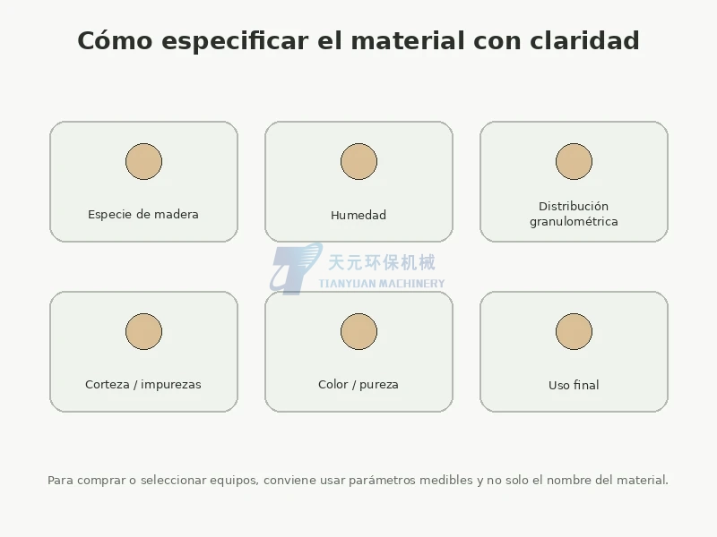 Factores para especificar polvo y harina de madera incluyendo especie humedad granulometría impurezas y aplicación