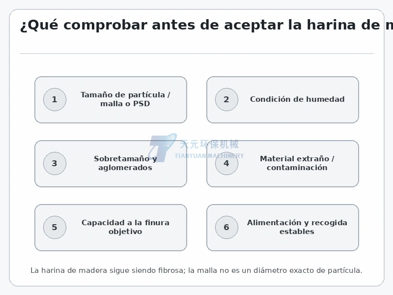 Controles de calidad de harina de madera terminada incluyendo tamaño humedad sobretamaño contaminación capacidad y estabilidad del proceso